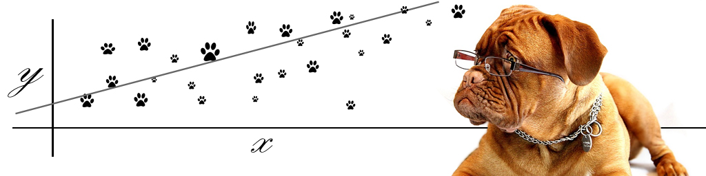 ggpup: place two random dog images next to any ggplot object