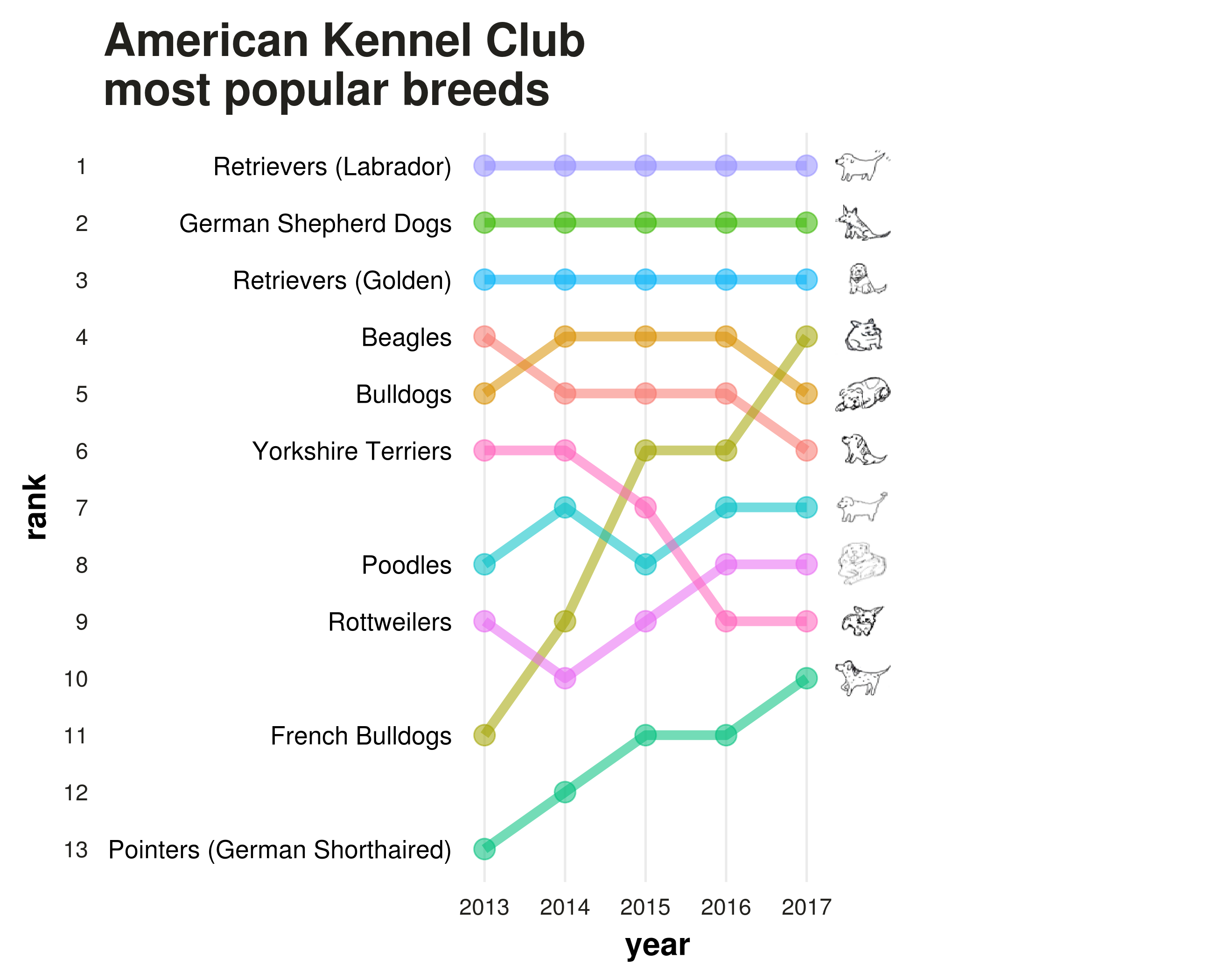 Akc most store popular dog breeds